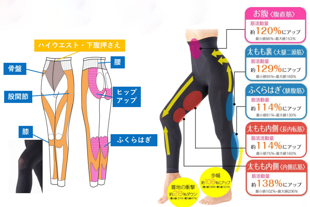 Jogfoot 歩コアスパッツ M~3L
