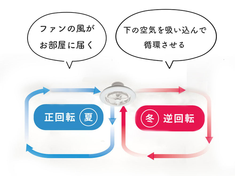 <CIRCULIGHT/サーキュライト>空気をコントロールする照明 サーキュライト