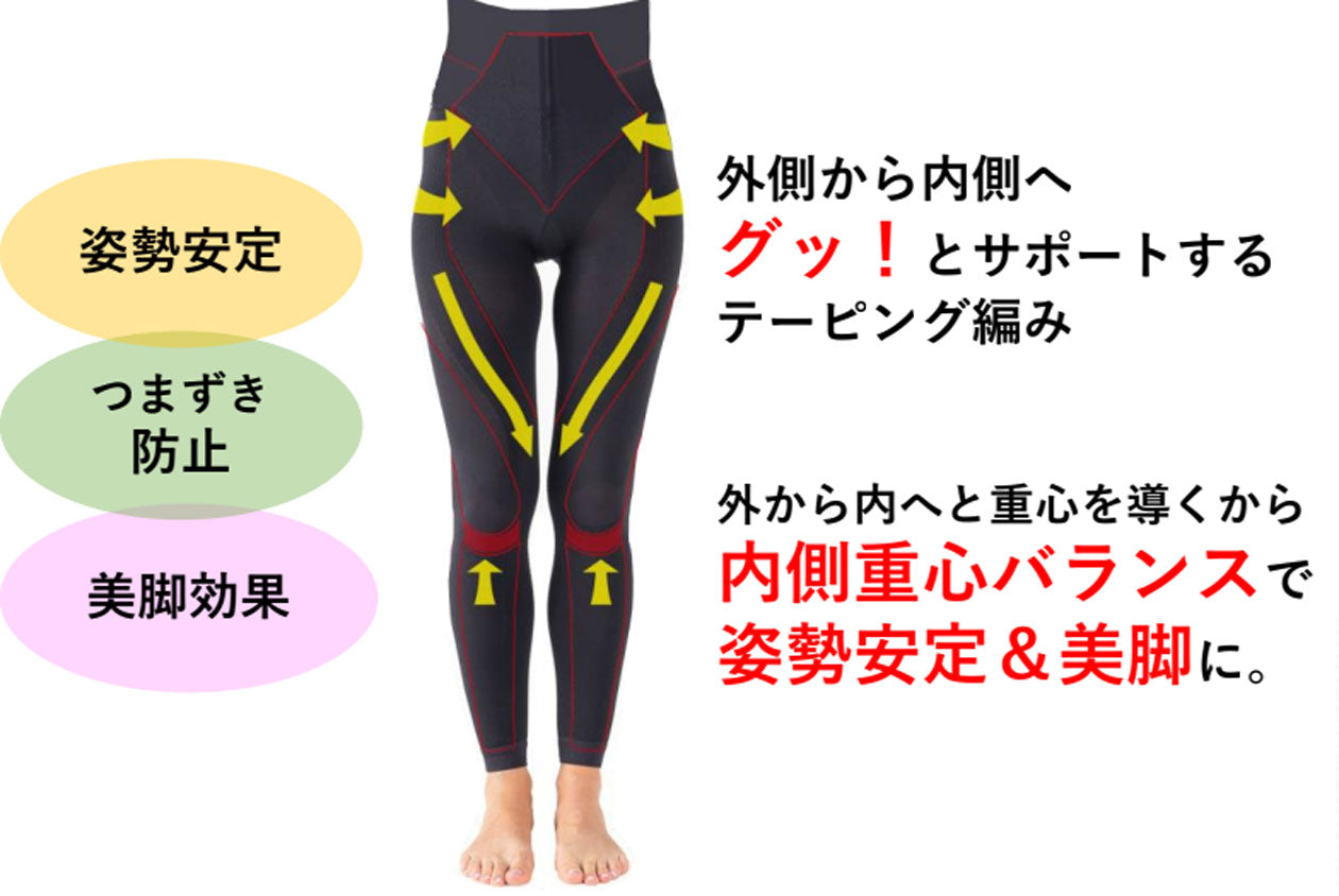 Jogfoot 歩コアスパッツ M~3L