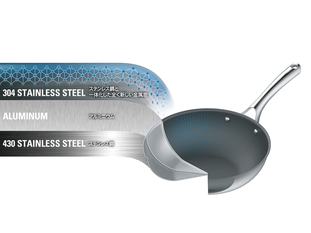 <CORELLE/コレール>こびりつきにくい次世代フライパン