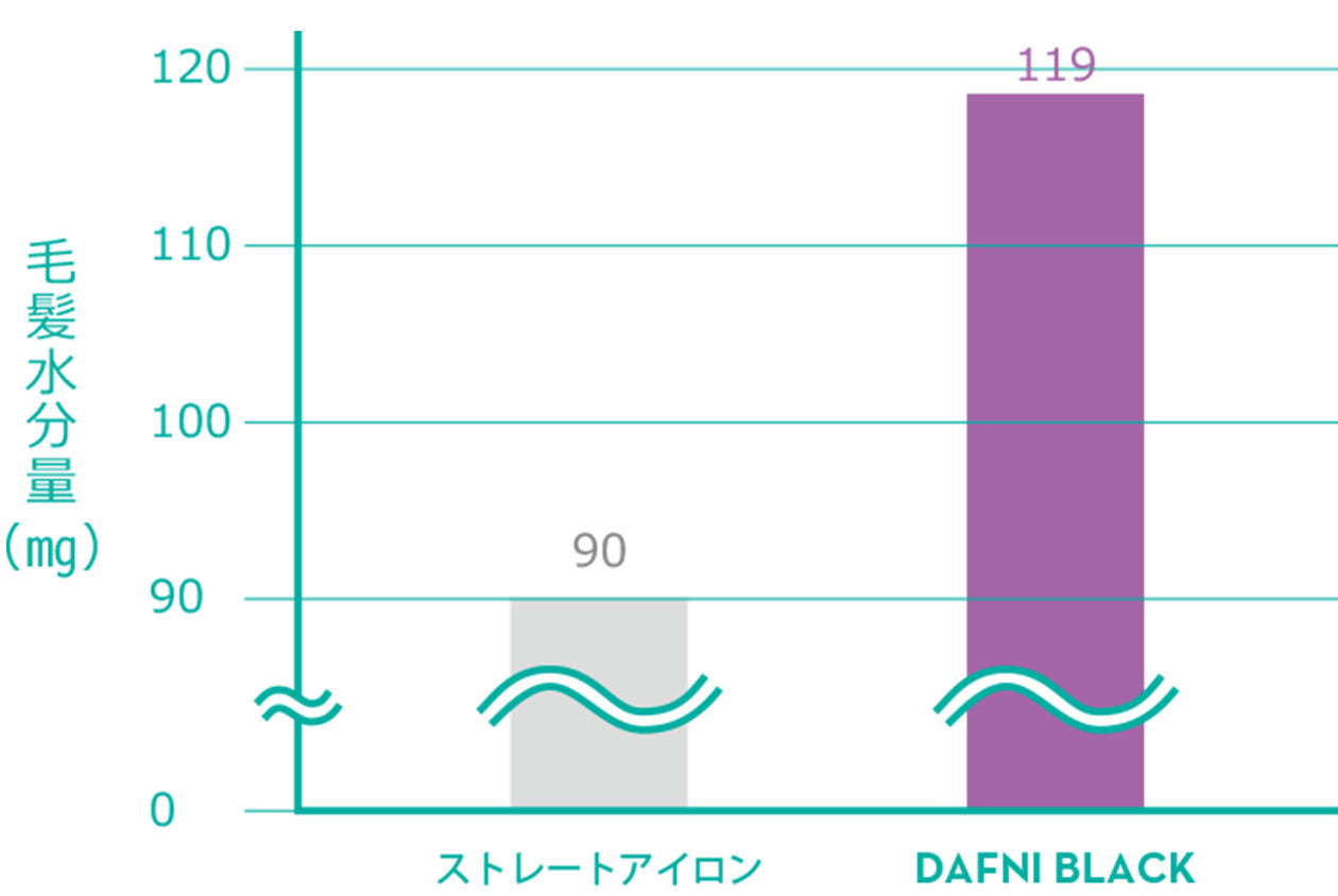 <ダフニ>Dafni nano