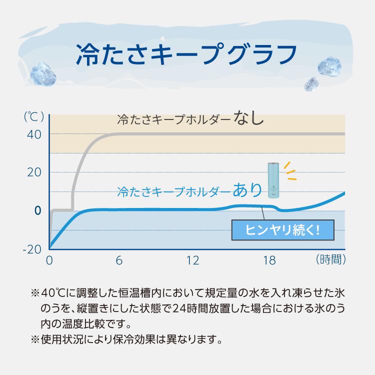 <Peacock/ピーコック>携帯氷のうミニアイスパック