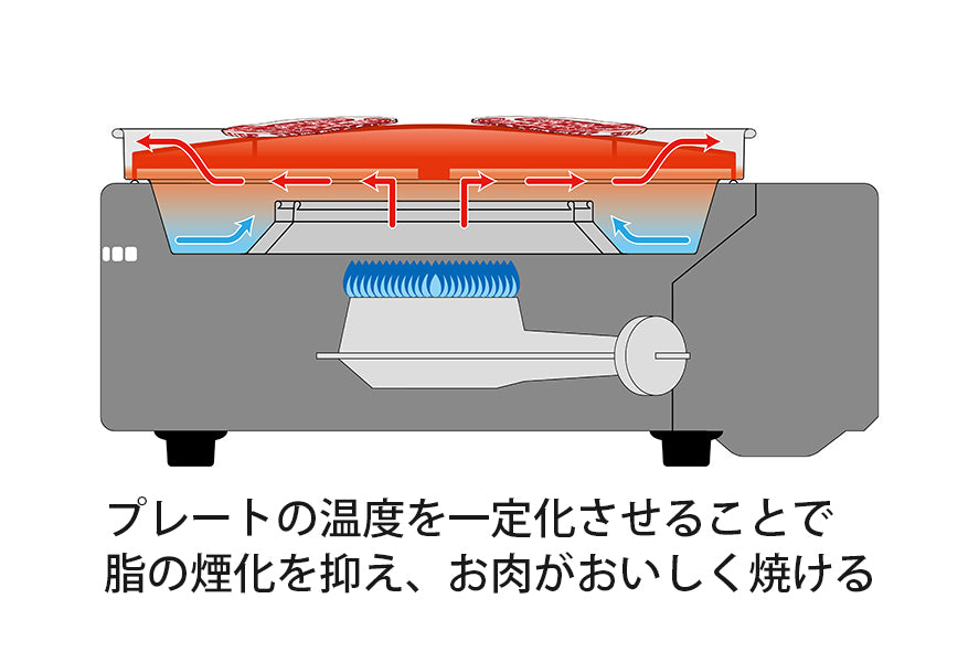 <イワタニ>マルチスモークレスグリル