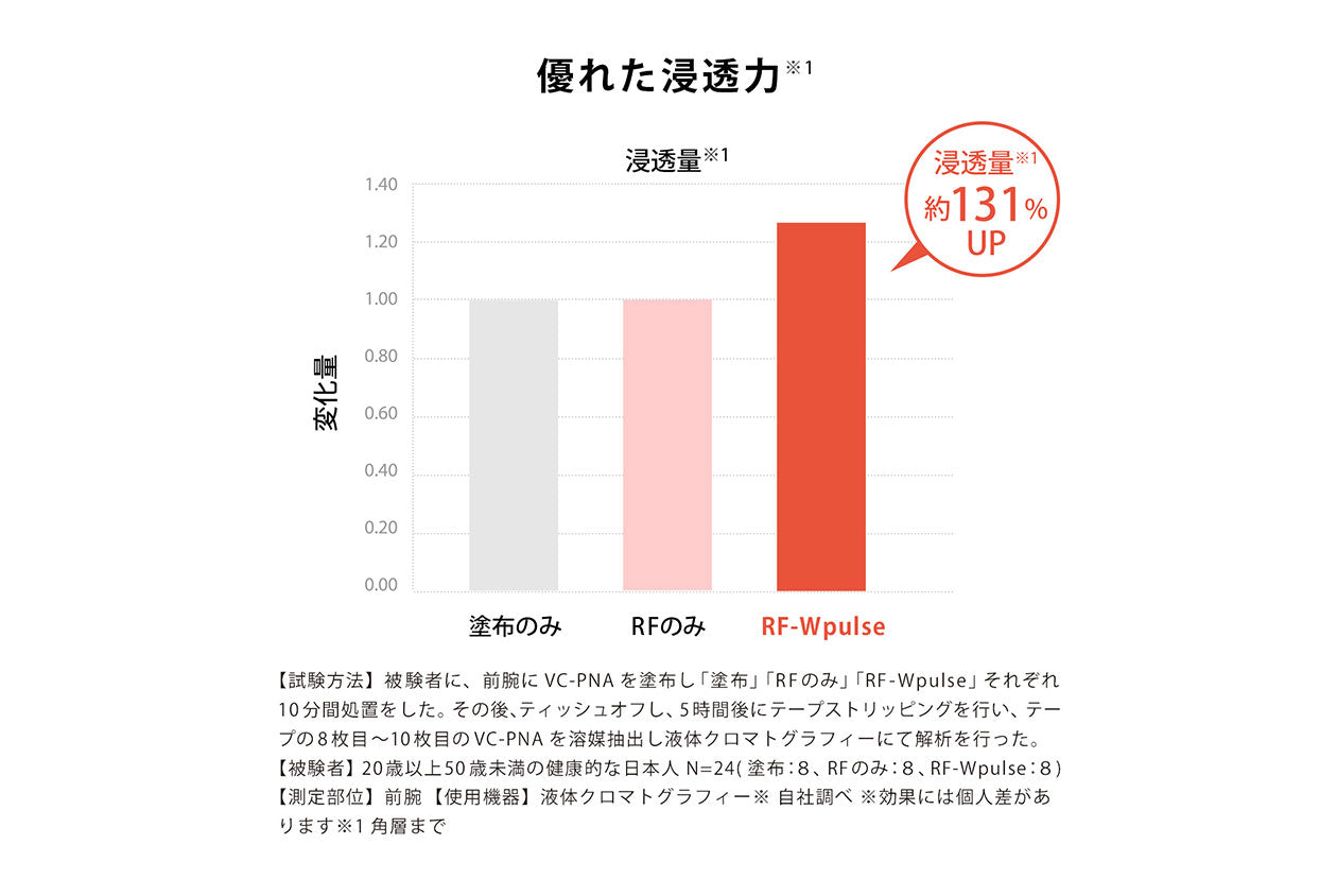 <リファ>リファビューテック レイズ