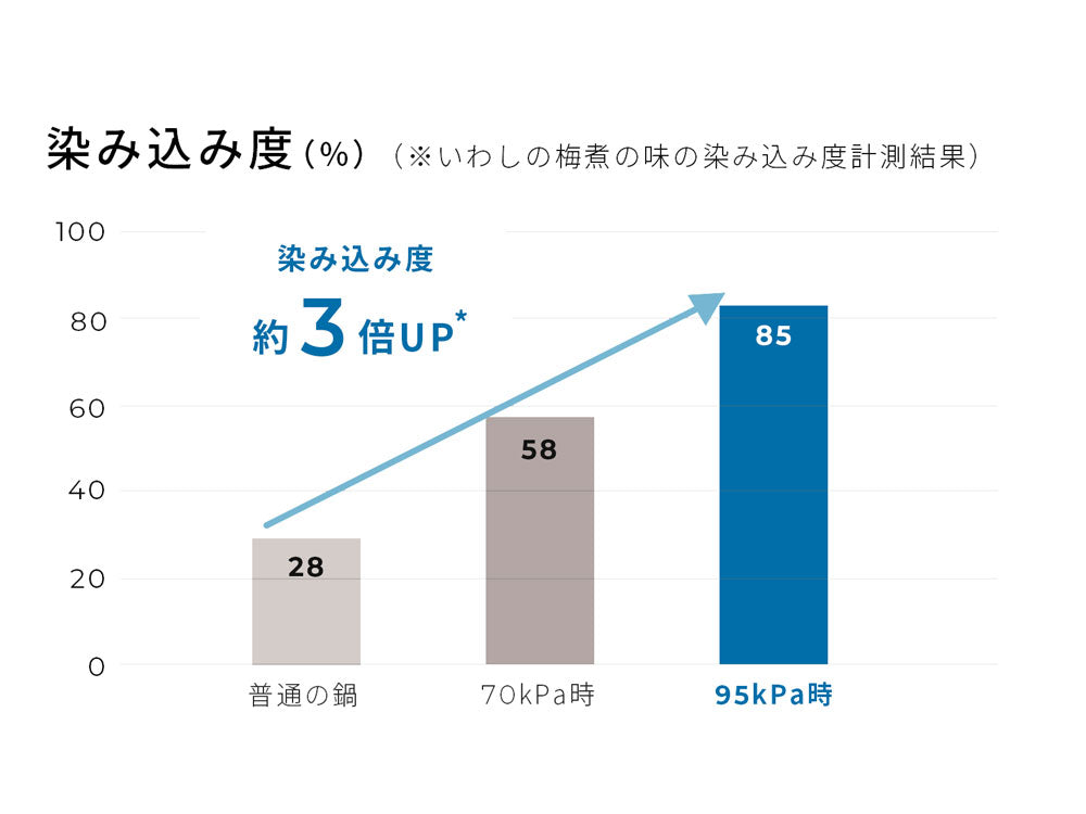 ＜siroca/シロカ＞自動調理鍋 おうちシェフクッカー