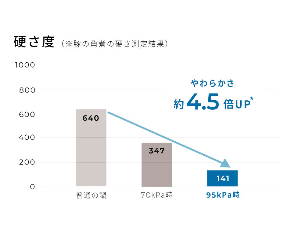 ＜siroca/シロカ＞自動調理鍋 おうちシェフクッカー