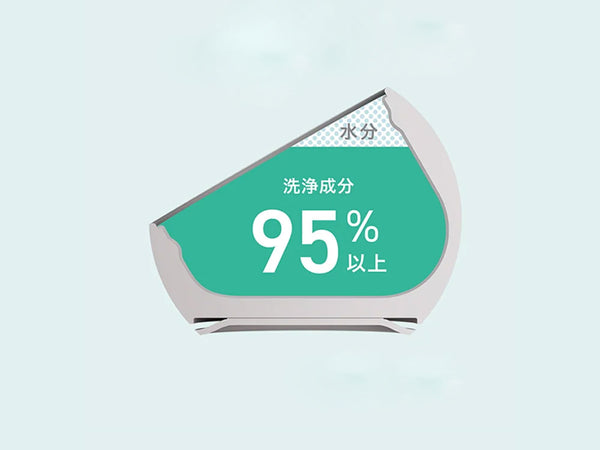 食器用固形洗剤サンサンウォッシュ