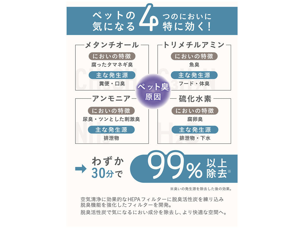 ＜Hapetsu/ハペッツ＞ペット用 空気清浄機 スマイルブリーズ