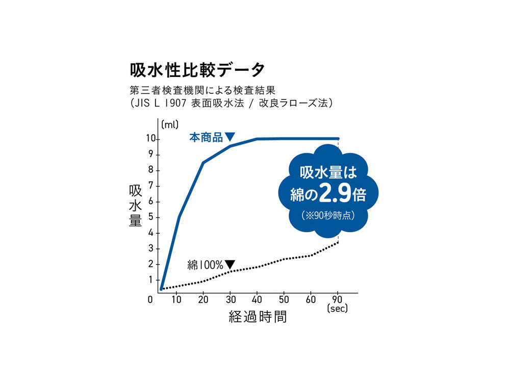 ＜CB JAPAN/シービージャパン＞カラリポコ バスマット