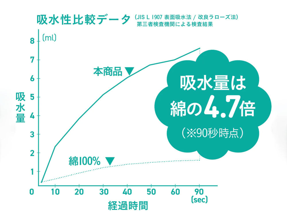＜CB JAPAN/シービージャパン＞カラリポコ バスマット ストライプ
