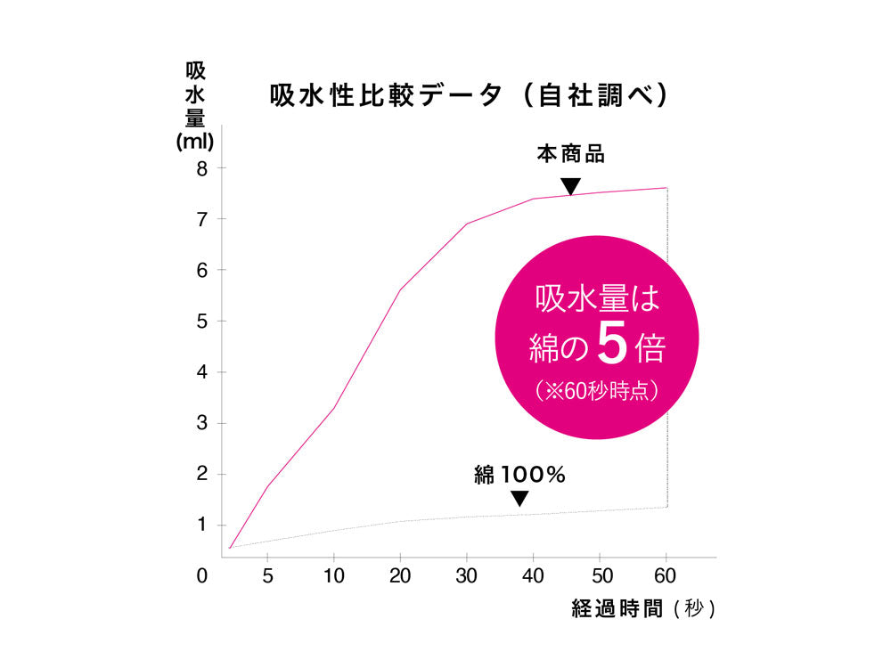 ＜CB JAPAN/シービージャパン＞カラリ史上最高密度。カラリヘアー