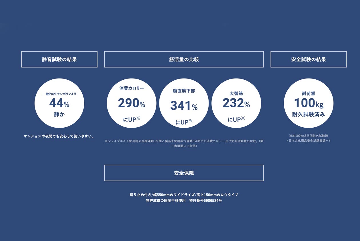 ジムテリア＞シェイプエイト – カチモ | カチあるモノで価値ある暮らし