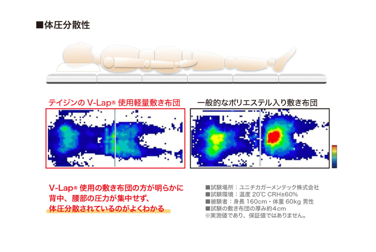 ＜TEIJIN/テイジン＞軽量コンパクト敷布団 スゴ軽II