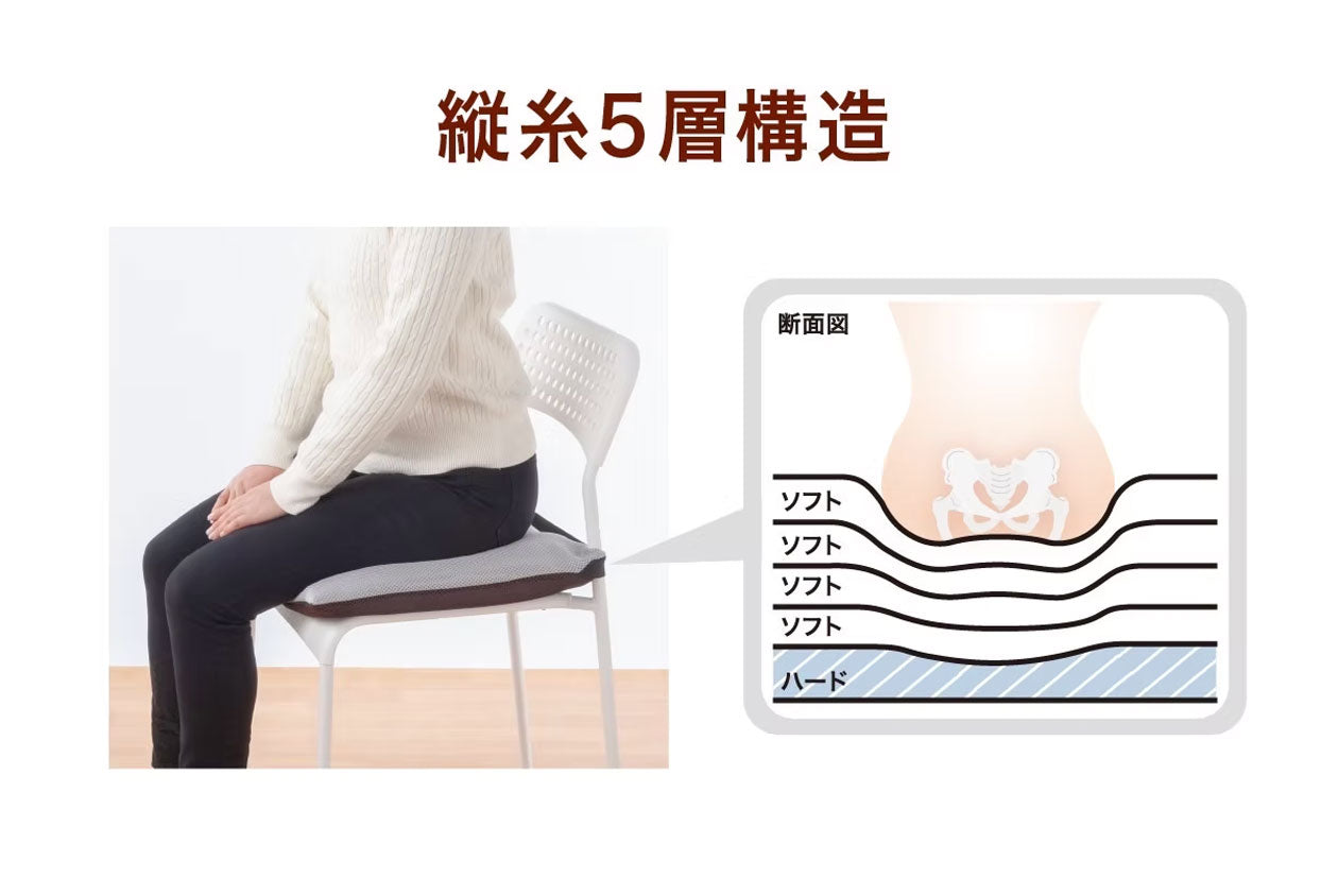 ヒップフィッター