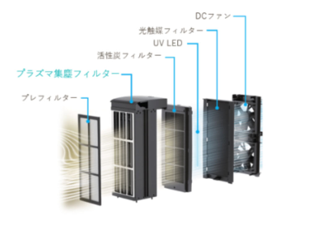 ＜Duux/デュクス＞プラズマ集塵フィルター空気清浄機Glide