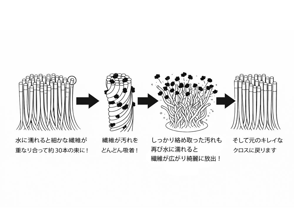 ＜bws SELECTION＞すっきり暮らす リセットクロス