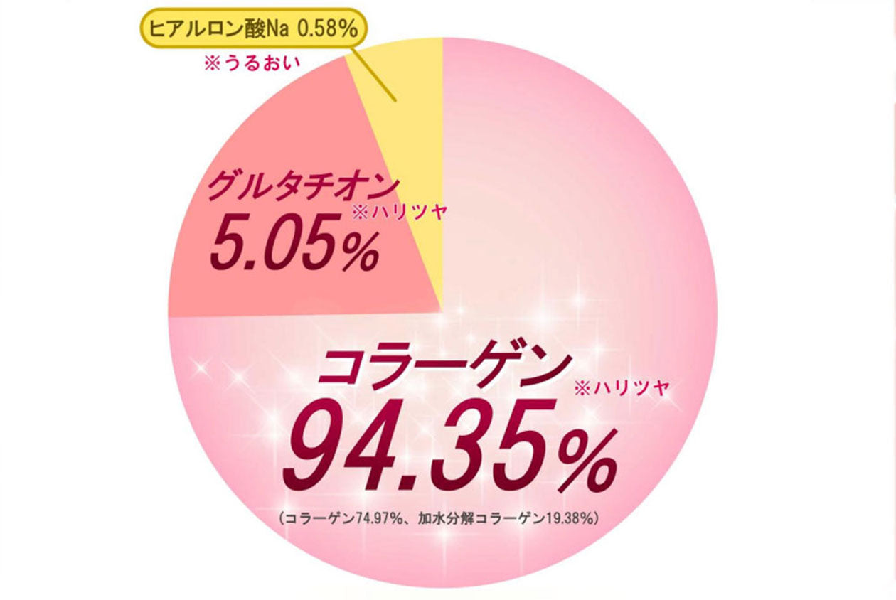 ＜2050/TWENTY FIFTY＞ブースターセラムミスト＋コラーゲンマスク特別セット