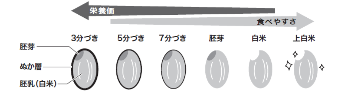 ＜recolte＞コンパクト精米機 クリームホワイト