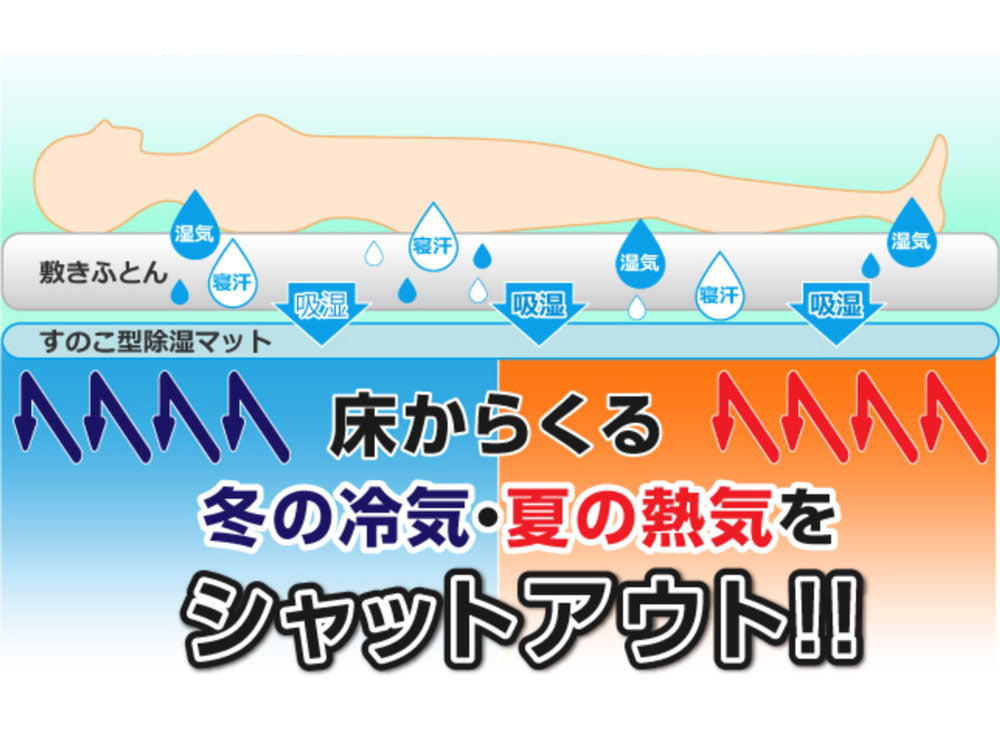 ＜Air Job(R)/エアジョブ＞防ダニ・吸湿ブロック型マット