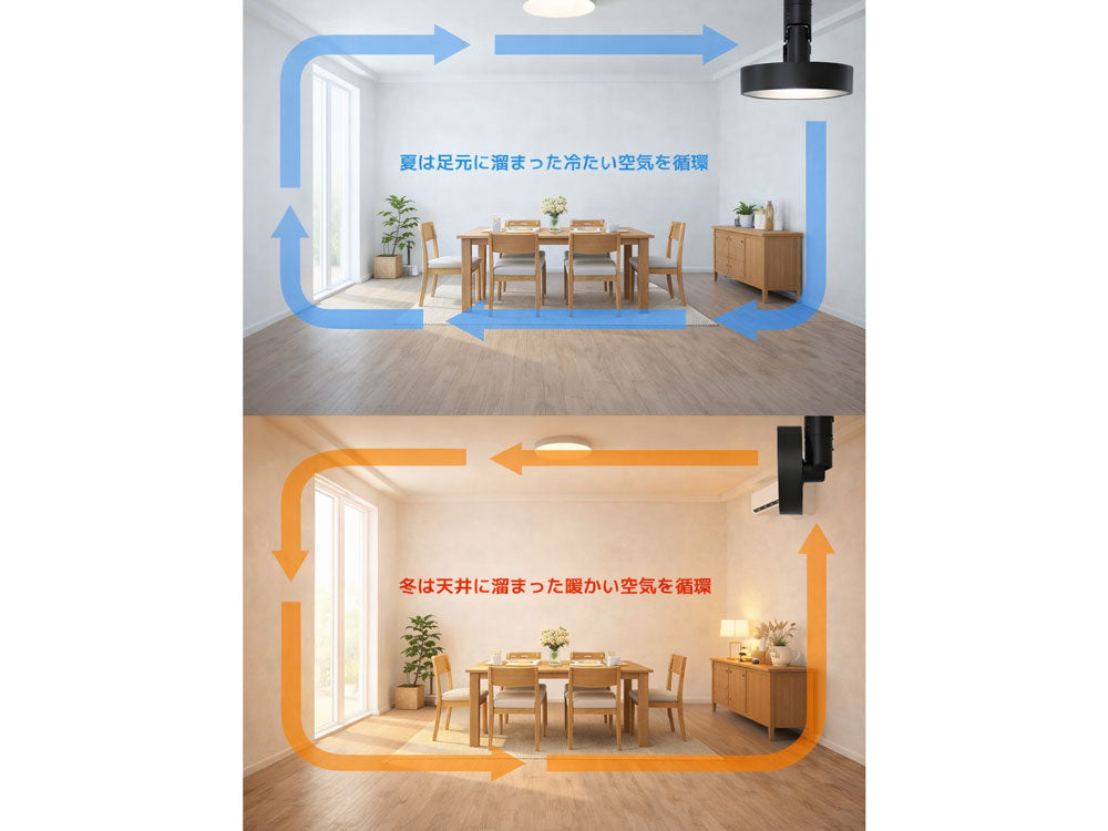 ＜BRID＞ダクトレール 3Dサーキュレーターファン