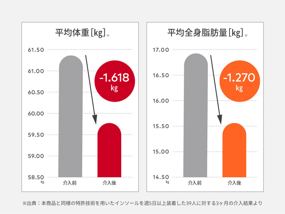 ＜AuB/オーブ＞足が目覚めるインソール コアステップ