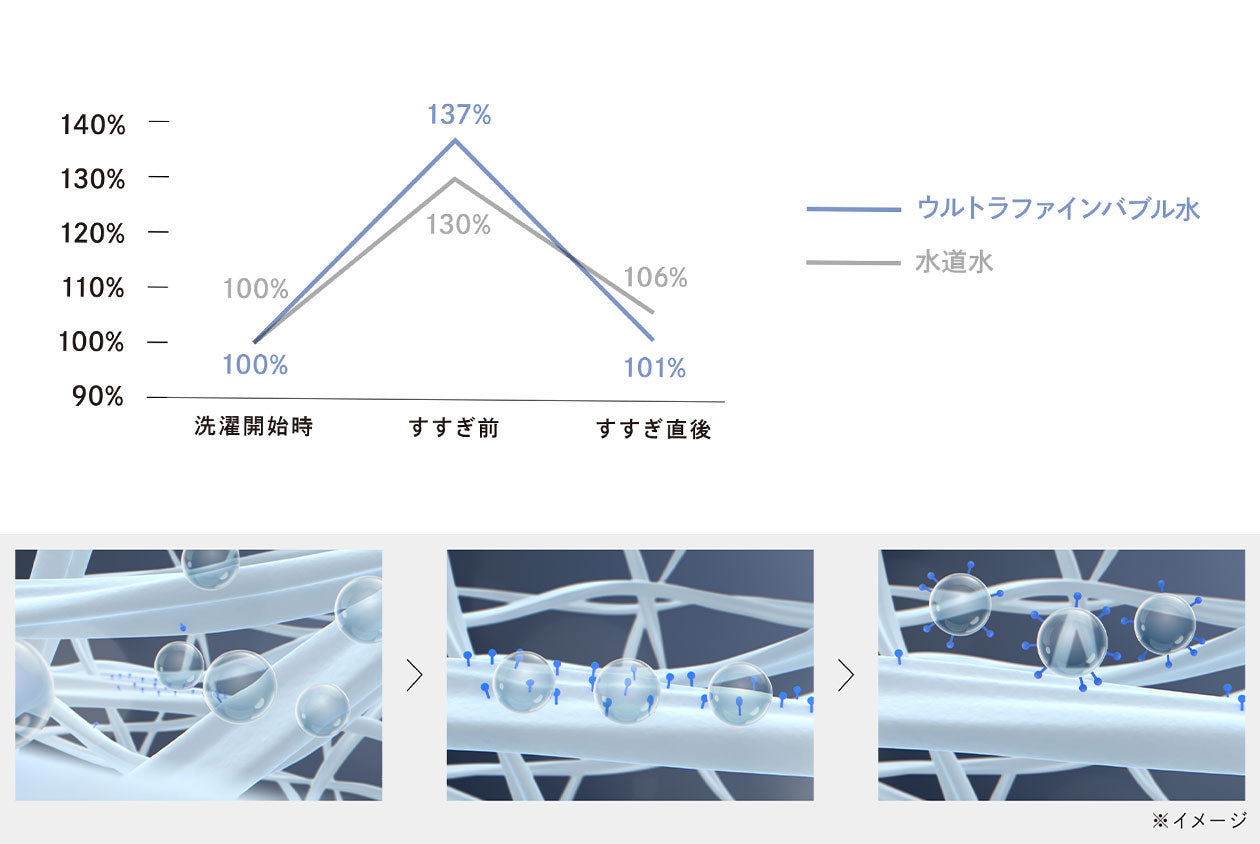 ＜ReFa＞ReFa ULTRA FINE BUBBLE LAUNDRY