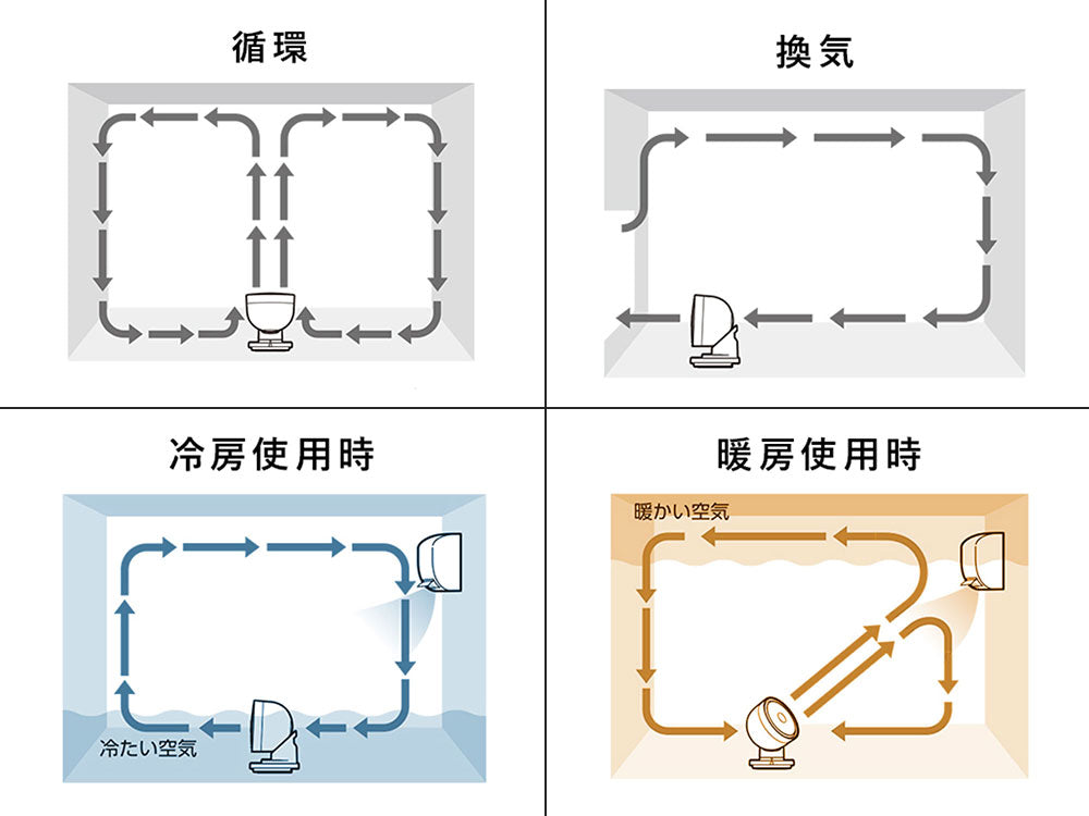 ＜THREEUP/スリーアップ＞WOOD STYLE 節電センサー付DCサーキュレーター