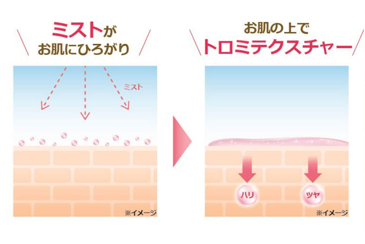＜2050/TWENTY FIFTY＞ブースターセラムミスト＋コラーゲンマスク特別セット