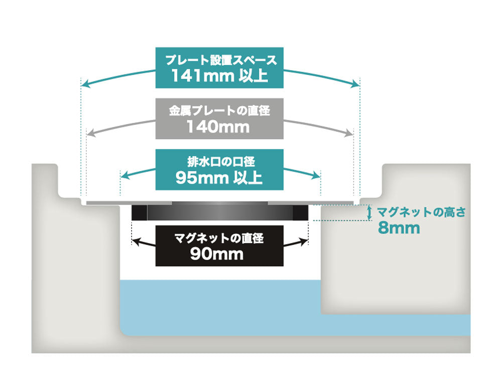 ＜HUBATH/ヒューバス＞掃除が楽になるお風呂のヘアーキャッチャー
