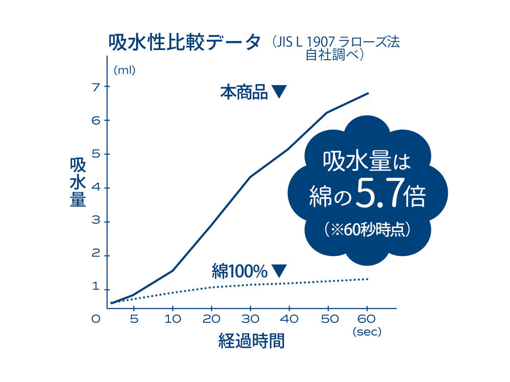 ＜CB JAPAN/シービージャパン＞カラリポコ タオルシリーズ