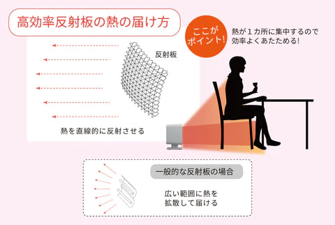 ±0 リフレクトヒーター ■