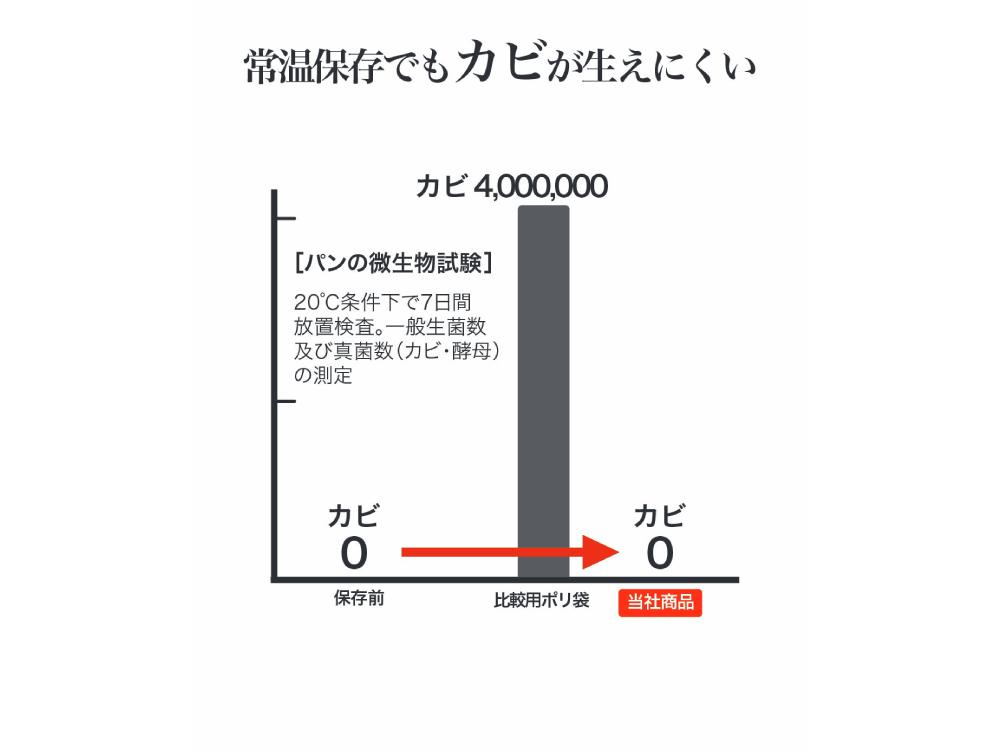 ＜Kinousozai/キノウソザイ＞パンおいしいままPro