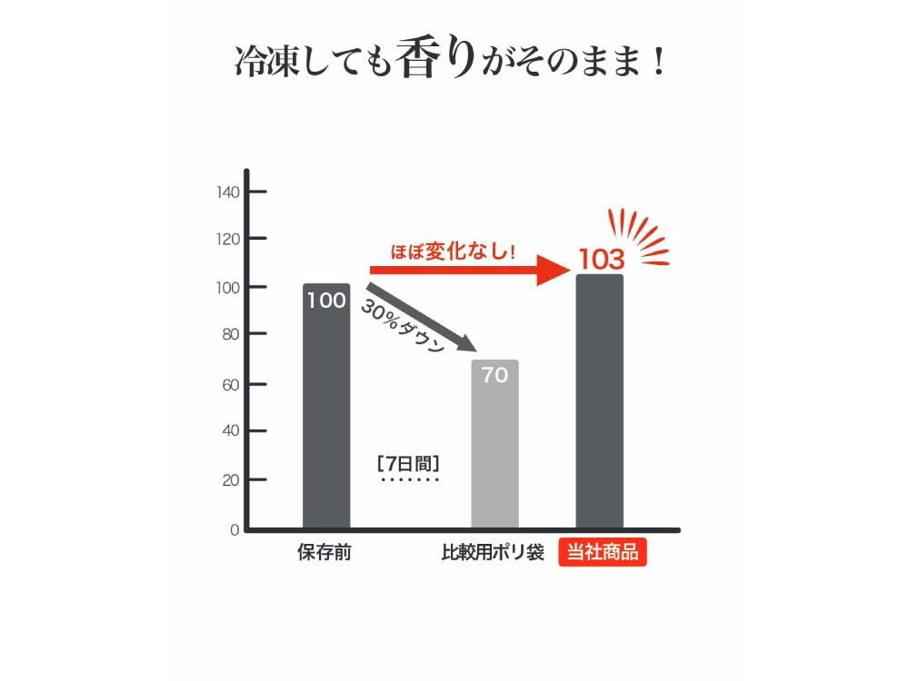 ＜Kinousozai/キノウソザイ＞パンおいしいままPro