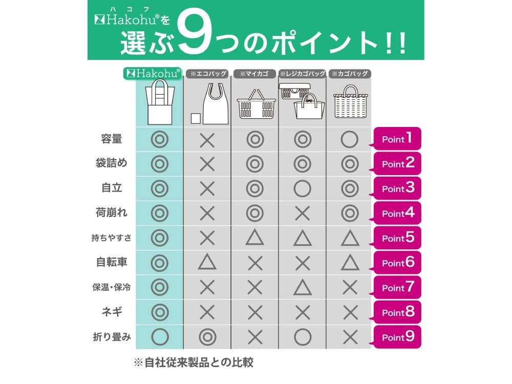 ＜Hakohu/ハコフ＞2階建てレジかごバッグ