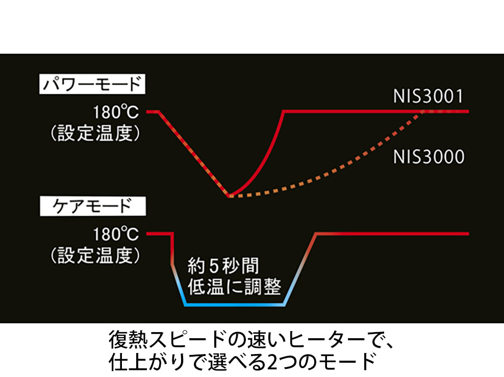 ＜テスコム＞プロフェッショナル　プロテクトイオン　ヘアーアイロン　NIS3001(K)