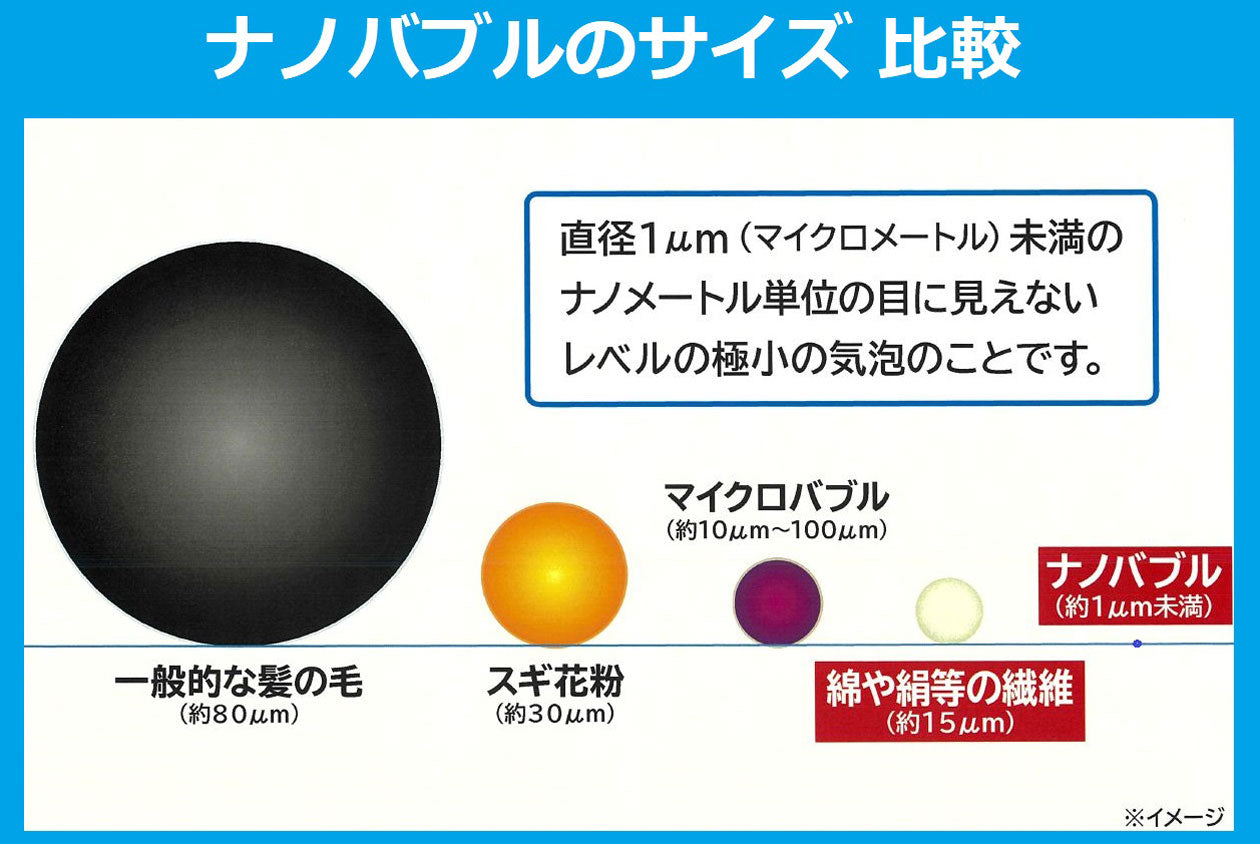 ビバ ナノバブル ウォッシュホース ■