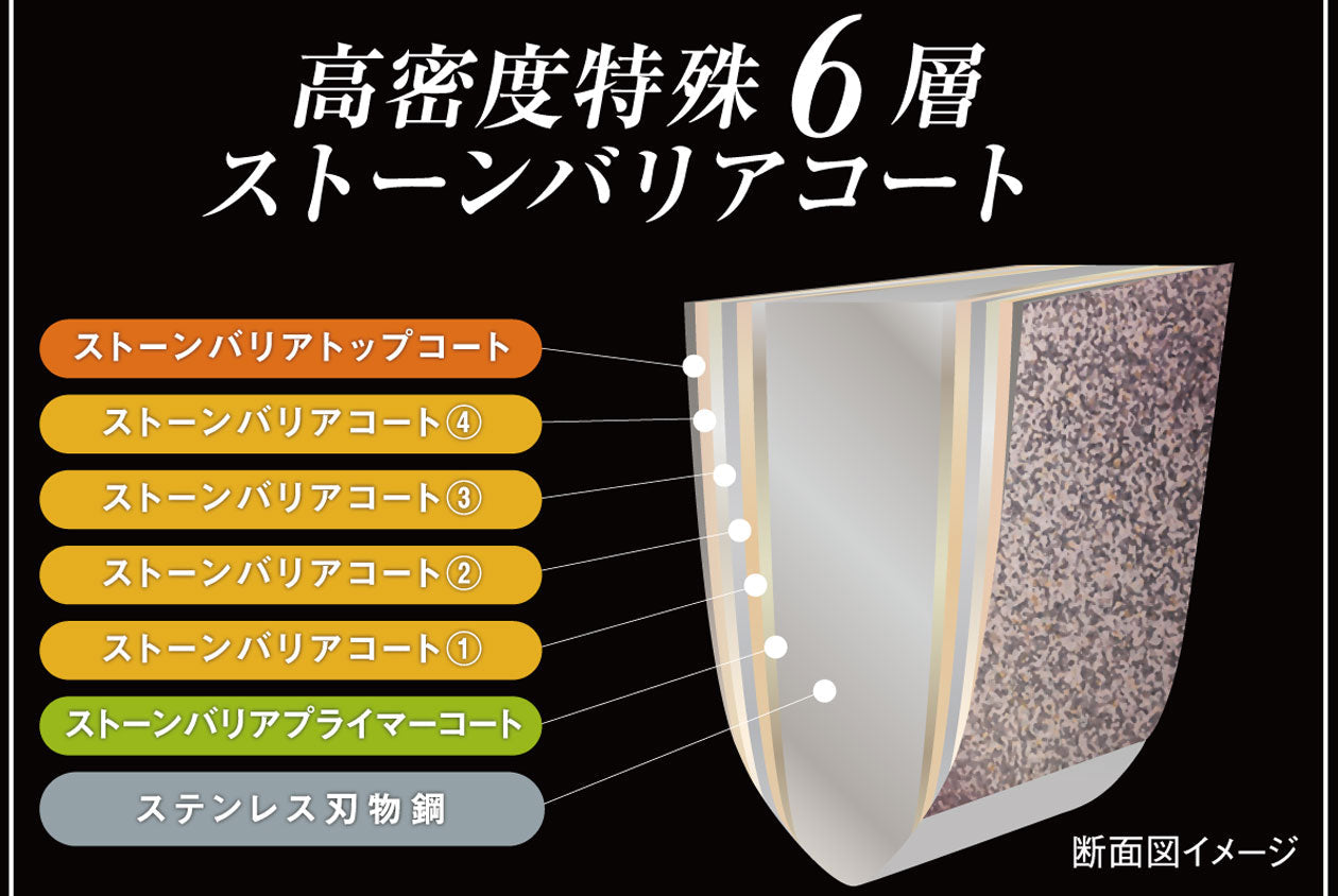 スーパーストーンバリア包丁　専用シャープナー￥1,980(税込)付き ■